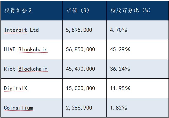 区块链投资与交易,八种区块链投资策略