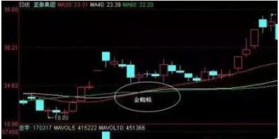 5万小资金在股市中如何快速做大,小资金超短线如何快速翻倍