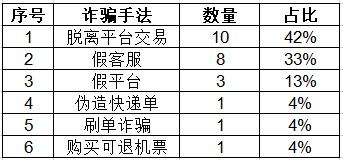 闲鱼交易提示谨防诈骗无法付款,提示闲鱼禁止站外交易行为