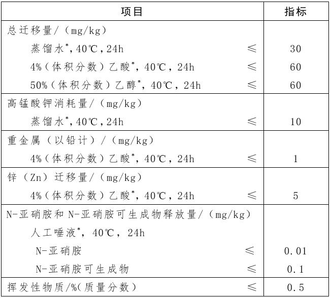 进口奶瓶和儿童餐具哪个好 (奶嘴和儿童餐具怎么选)