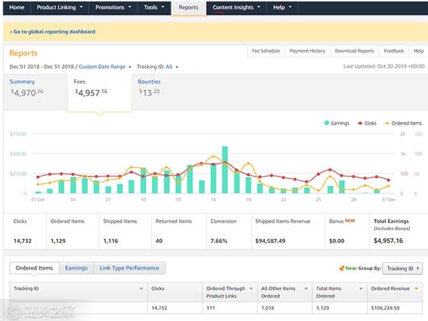 如何做一个联盟营销的网站,免费联盟营销平台