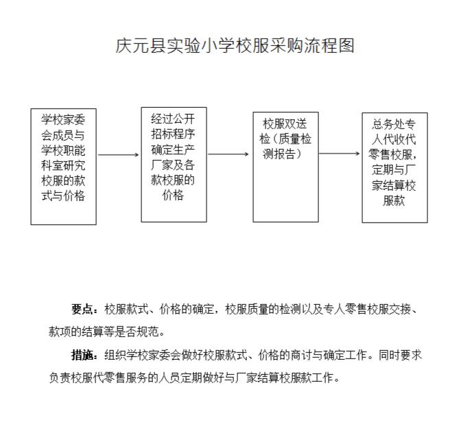 小学清廉学校建设目录清单,实验小学作风纪律整治