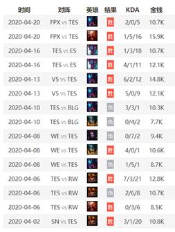 tesvst1第四把,t1vstes第四把