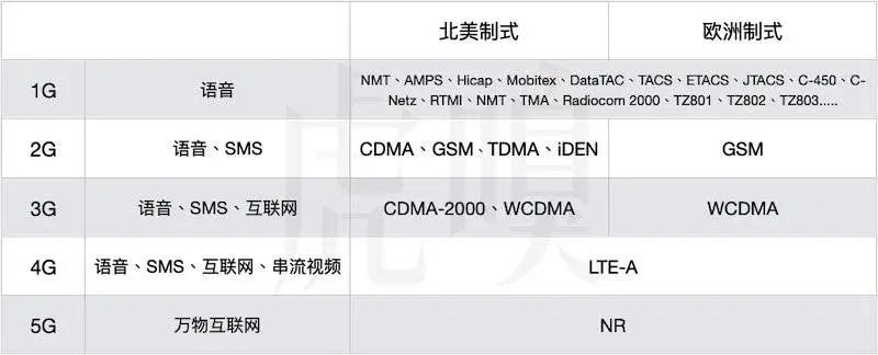美国5g最新战况,美国5g领域的优劣势