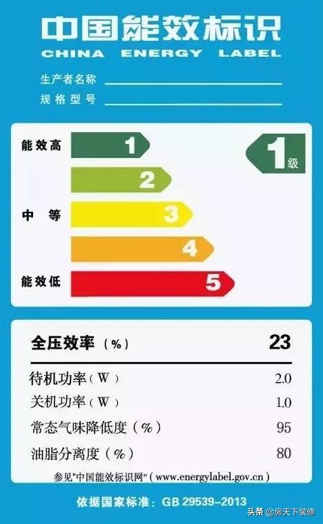 华帝抽油烟机600az和660az区别,抽油烟机是不是越贵越好