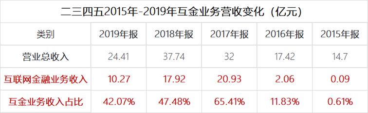 陈于冰二三四五减持公告,二三四五陈于冰是创始人吗
