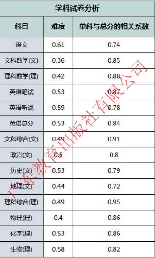 造谣家长被拘！▏2020高三模考分数线出炉！448分可上重本？