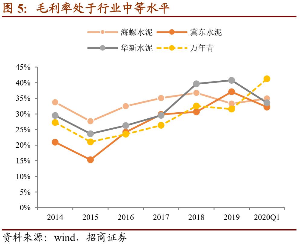 万青转债,万青发债什么时候上市