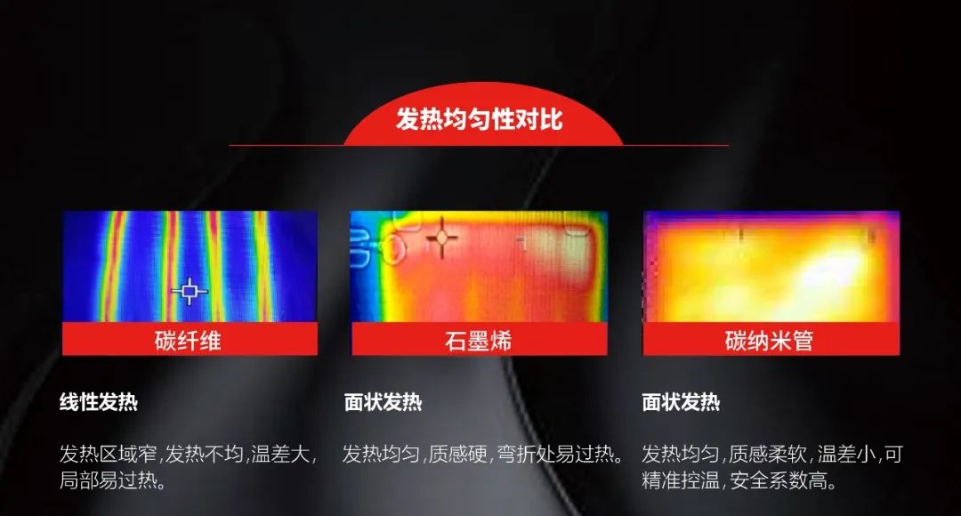 时尚头条｜智能电加热服装技术，该如何选择？