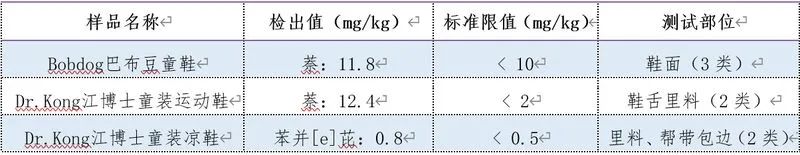 大黄蜂童鞋致癌物超标是真的吗,哪些童鞋致癌物超标