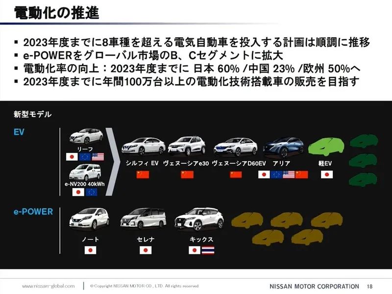 离开了戈恩，日产复兴计划2.0还能实现么？