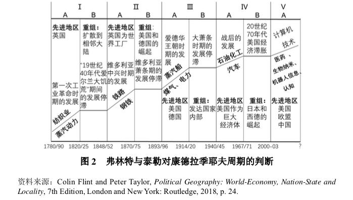 「一带一路」张晓通许子豪：“一带一路”海外重大项目的地缘政治风险与应对——概念与理论构建