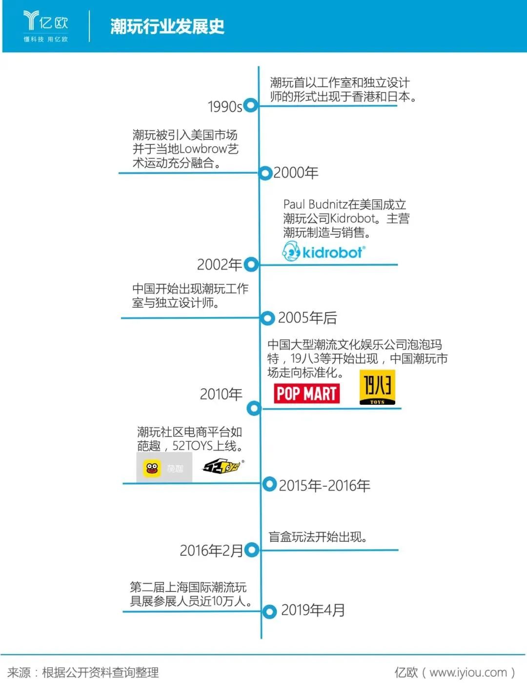 潮玩市场分析泡泡玛特 (泡泡玛特潮玩的定位是什么)