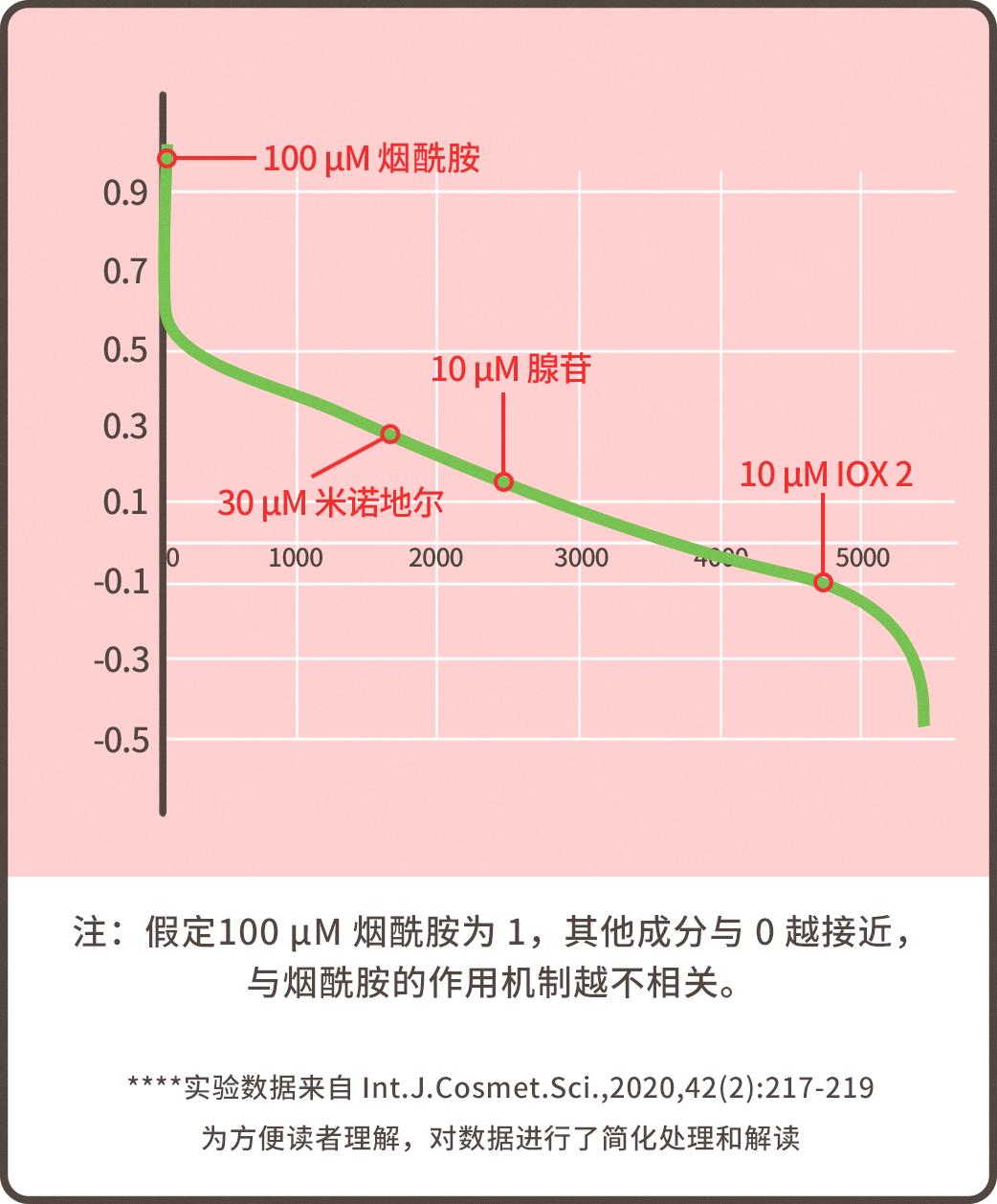 烟酰胺真的可以长头发吗,为什么用烟酰胺会长毛