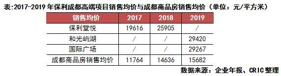 克而瑞房企如何迅速实现单城百亿,房地产怎么实现单城百亿