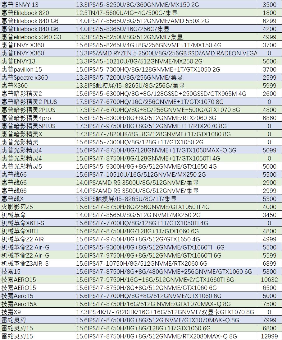 猪王二手交易平台,华为matebook14售价5299元左右