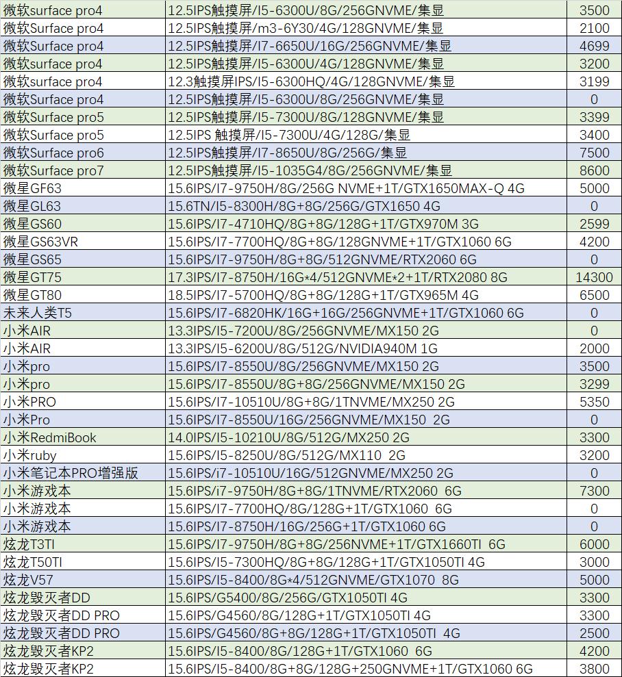 猪王二手交易平台,华为matebook14售价5299元左右