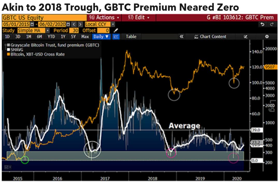 彭博万字报告:为什么*币特比**今年将达到2万美元