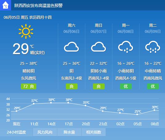 拾条｜陕西省总工会启动2020年“三秦工匠”评选工作，报名戳这里！00后大学生创业年入10万，为200名同学提供兼职