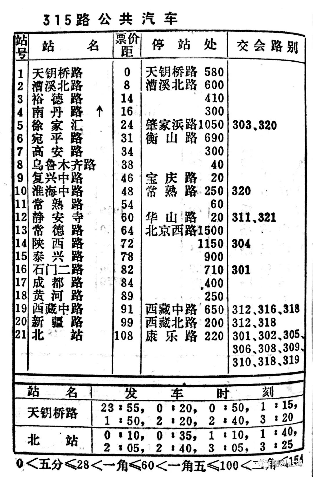 15路电车,记忆中的22路电车
