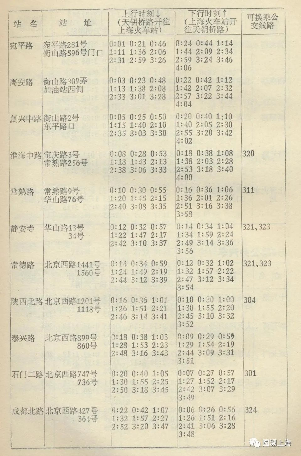 15路电车,记忆中的22路电车