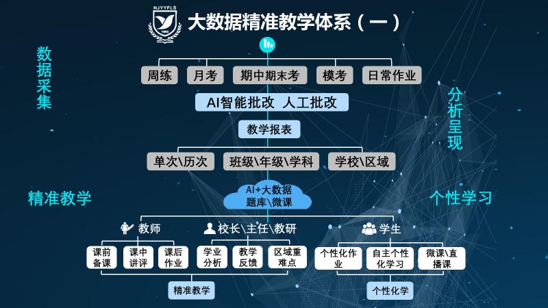 36万家长在线围观这所民办初中的独特魅力在这里