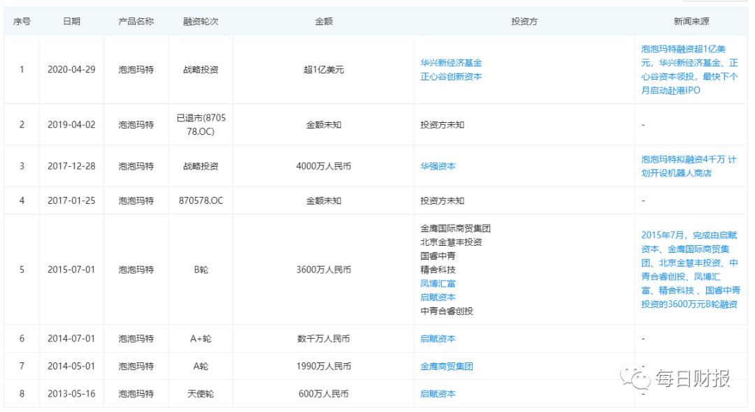 盲盒泡泡玛特背后的故事,泡泡玛特盲盒背后的秘密