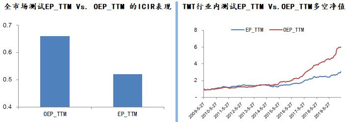 股东权益估值分析,价值投资视角的财务报表分析解读