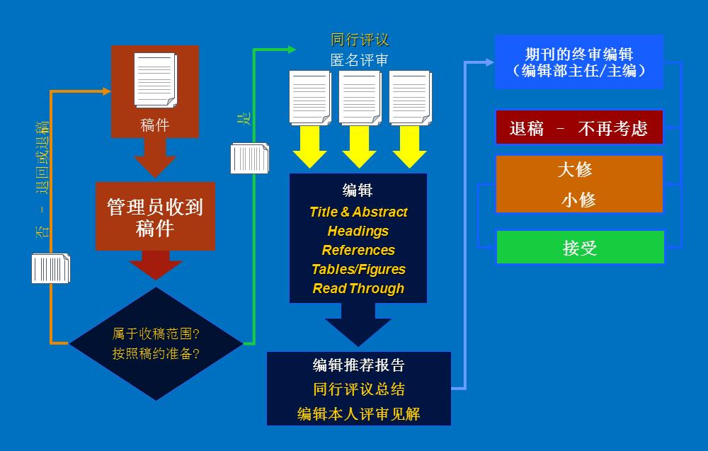 体育科学论文报告会,体育实验论文ppt范文