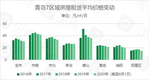2023租房补贴上涨吗,青岛租房补贴市北