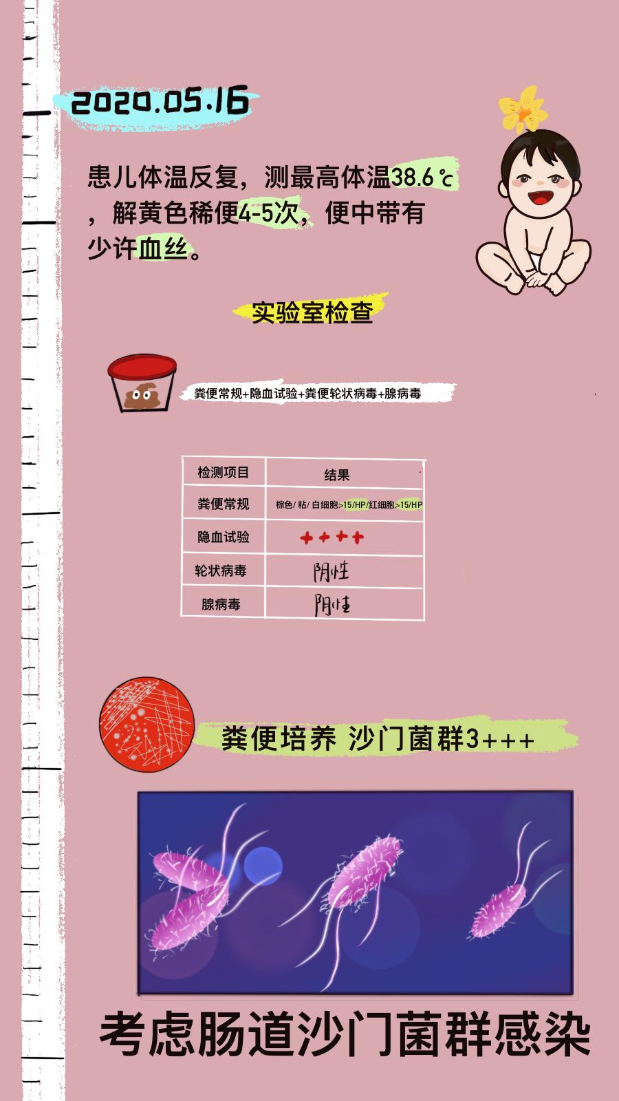 忽略孩子小毛病,忽视幼儿的不良行为