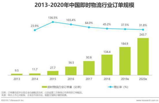 2023年即时零售行业发展报告,中国即时零售研究报告