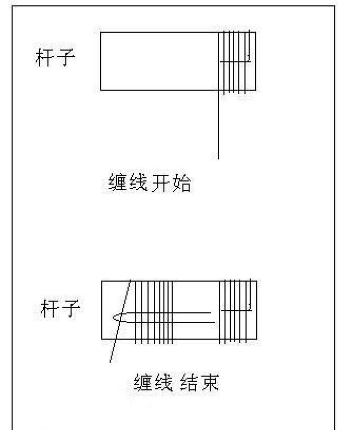 竿子劈了怎么修,鱼竿劈了扎到手里的刺怎么办