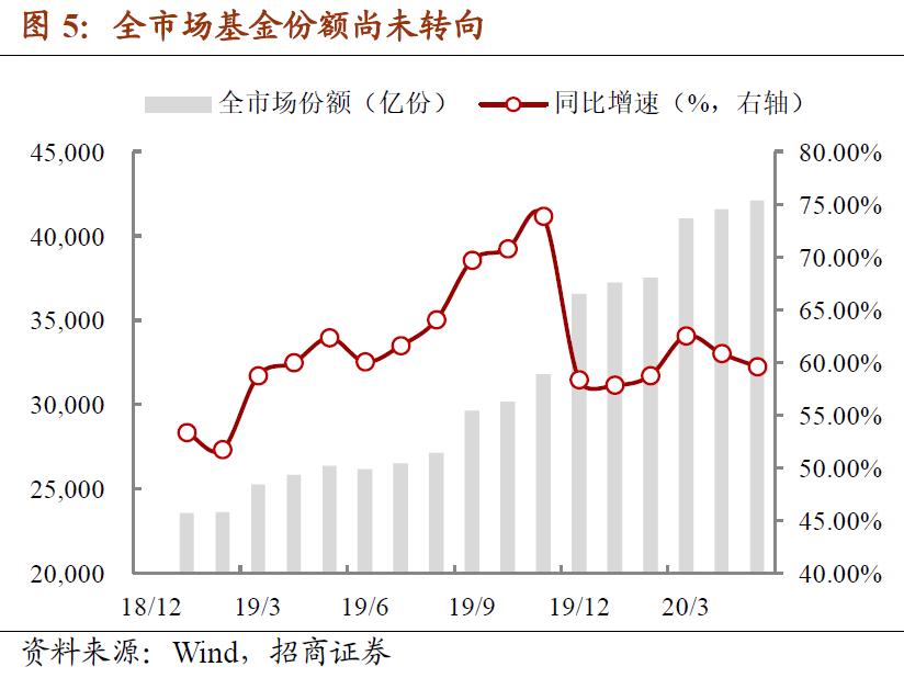 基金赎回压力大,赎回资金需要什么理由