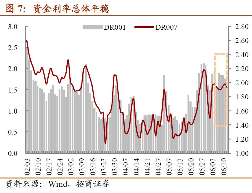 基金赎回压力大,赎回资金需要什么理由
