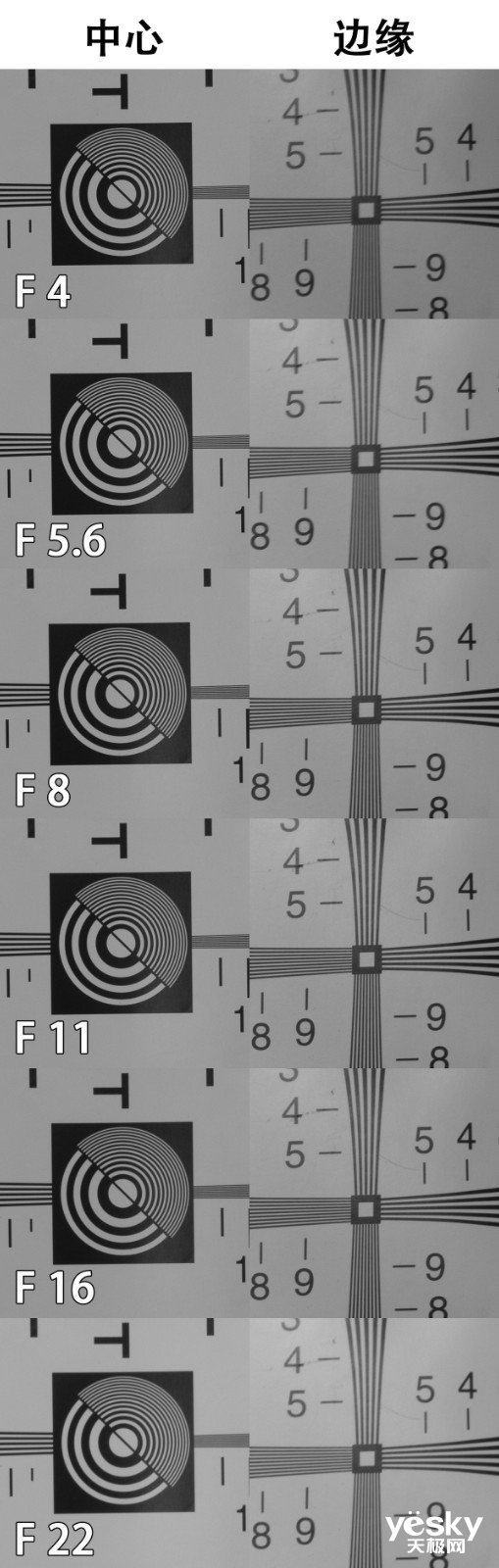 挂机Rf镜头推荐,佳能rf挂机镜头拍视频