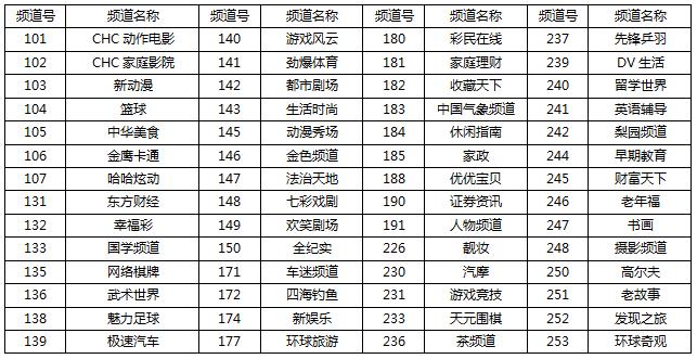 好消息传来,好消息不断涌来
