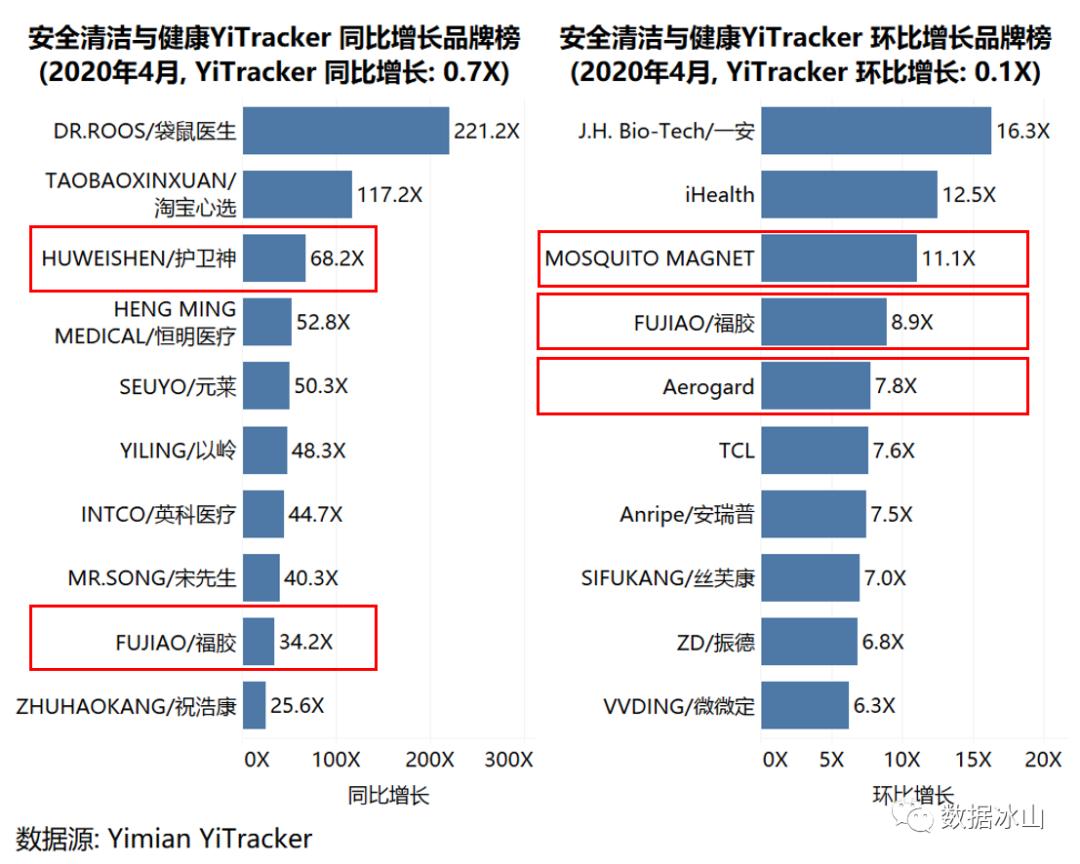 疫情冲击线下创业,疫情冲击下的商业市场