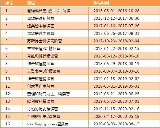如何快速了解哈利波特这本书,零基础阅读哈利波特