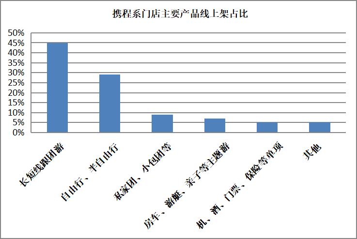 后疫情时代旅行社的发展,后疫情时代的旅行