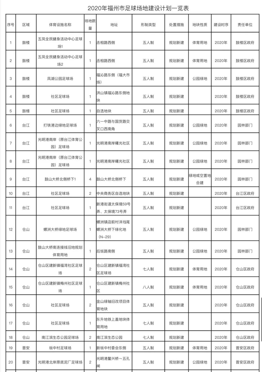 福州专业足球场重建,福州市免费的足球场