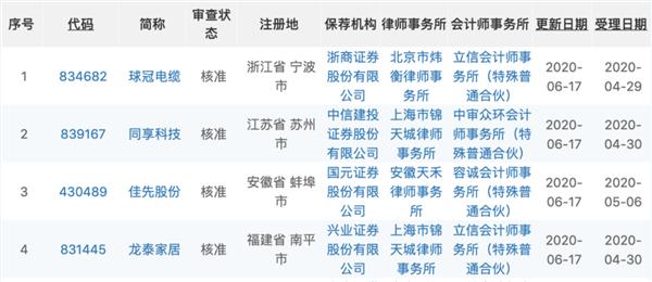 大概率100%中签！新三板首批打新来了，定档7月1日！几时准备资金？如何缴款？与A股有何不同？来看攻略