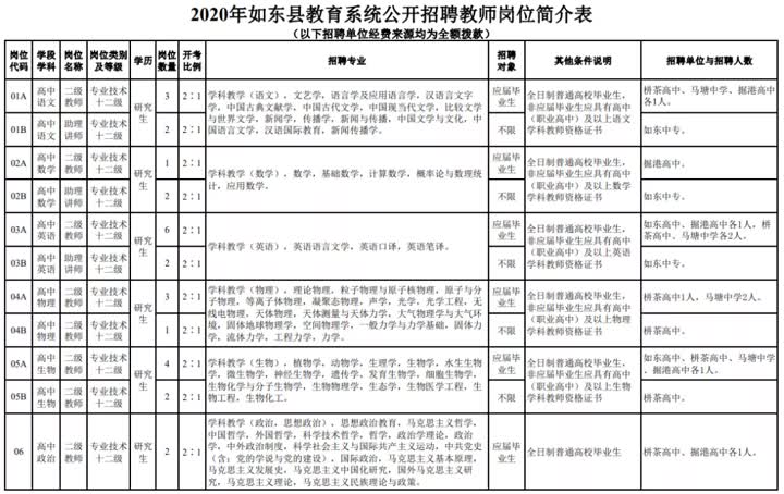 事业编制！招264人