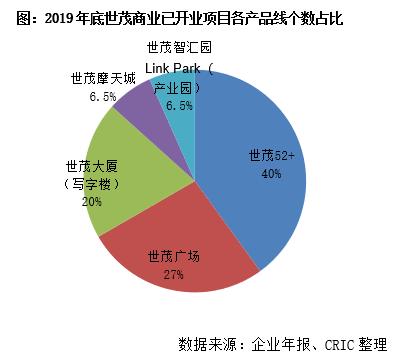 世茂商业成功案例,世茂商业解读