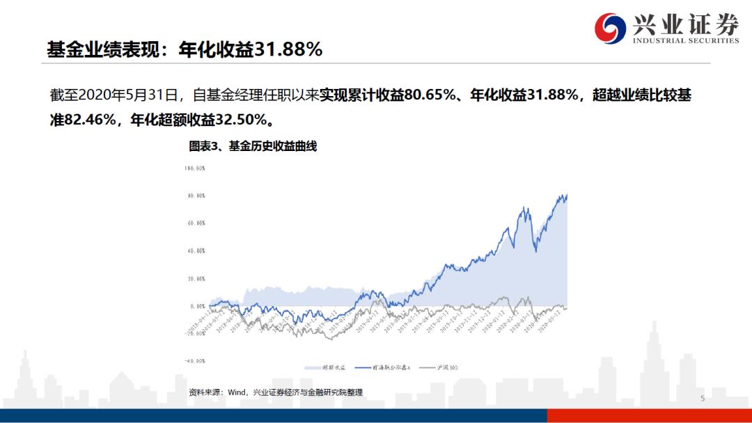 前海联合基金何杰现状,前海联合基金何杰最新消息