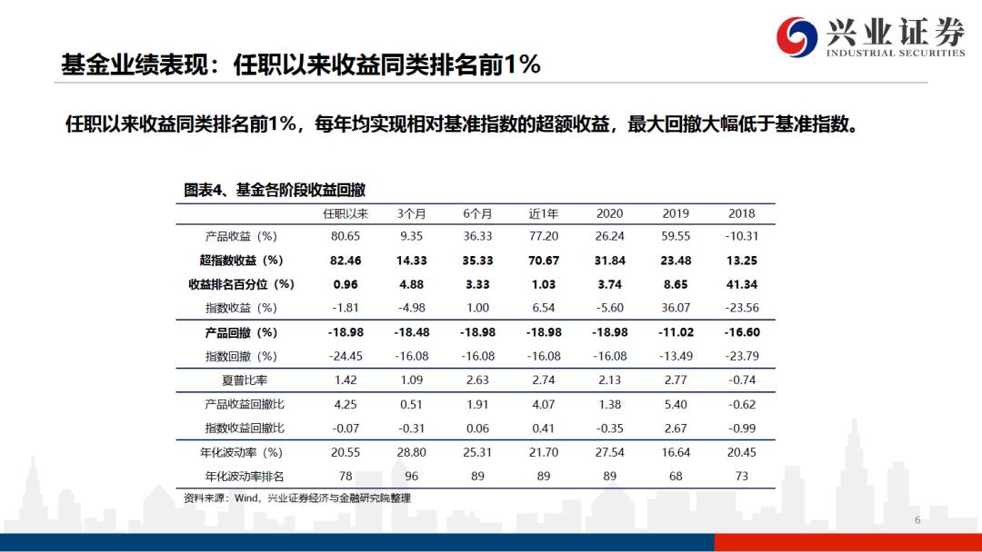 前海联合基金何杰现状,前海联合基金何杰最新消息