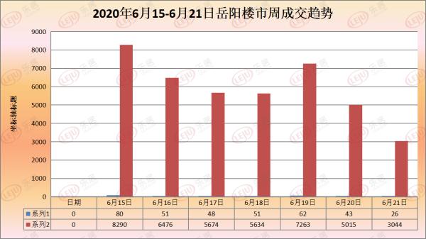 岳阳县楼市最新行情,岳阳楼市直播