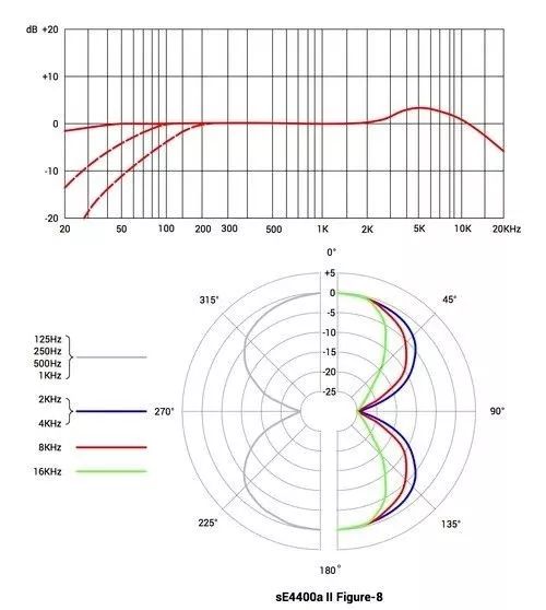手持电容麦克风是大振膜吗,大振膜电容麦和大振膜麦克风区别