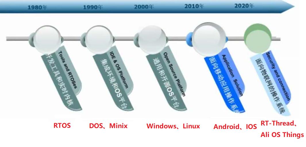 汉芯一号、木兰语言再到天赐OS，国产基础软件十年泣血，梦想何圆？