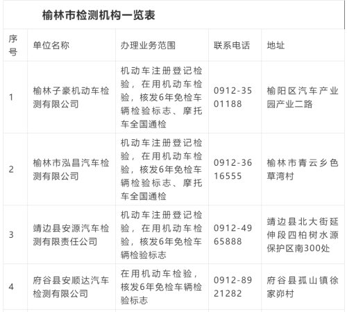 机动车上线年检要什么手续,聊聊机动车上线年检的那些事儿